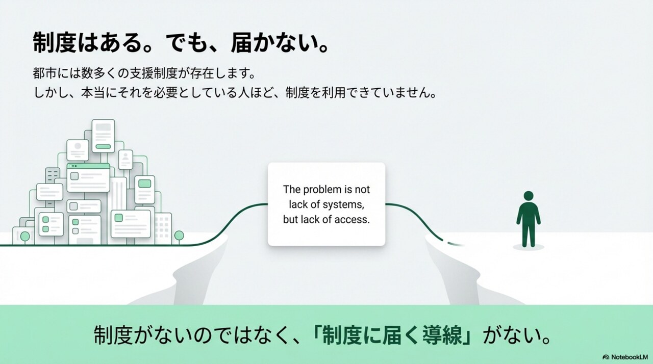 制度はある。でも、届かない。