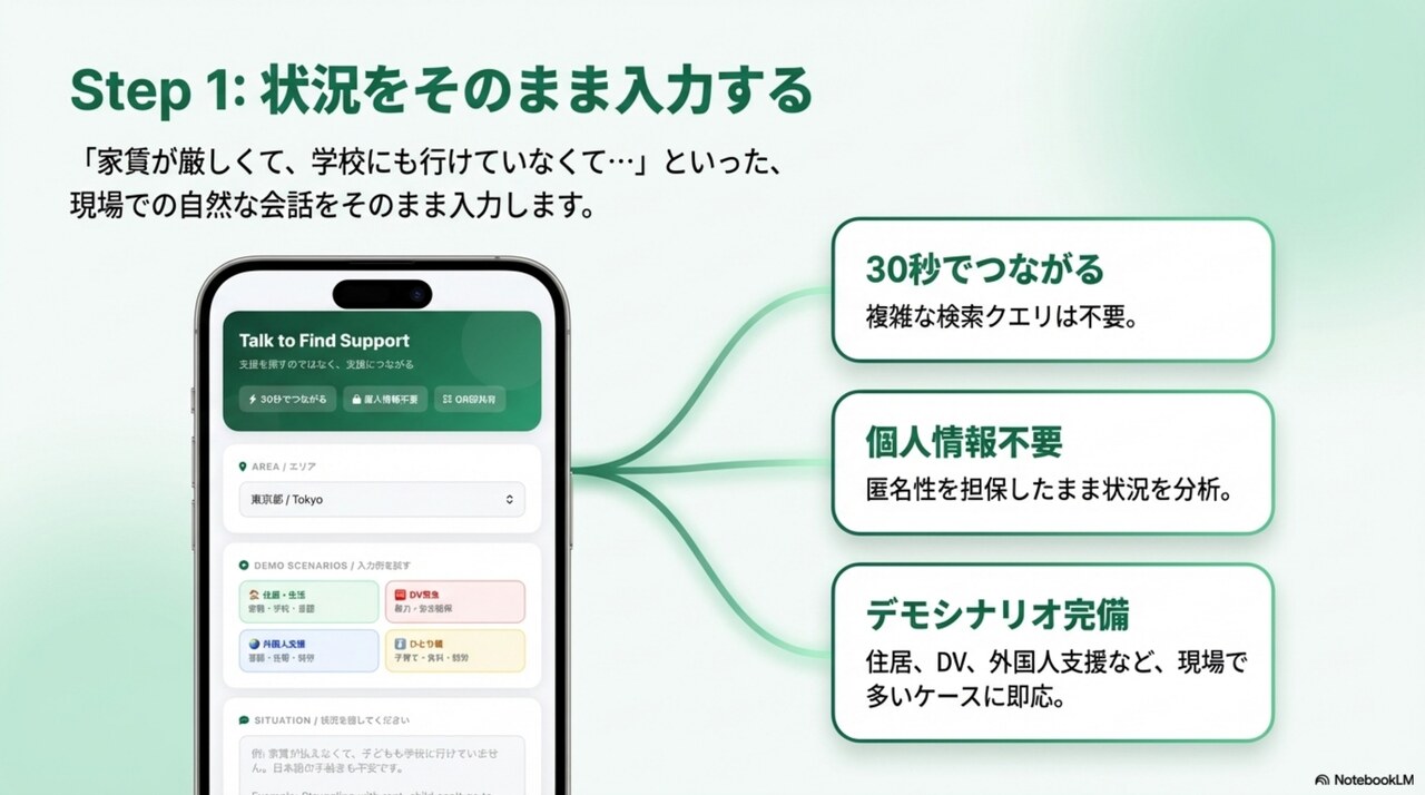 Step 1: 状況をそのまま入力する