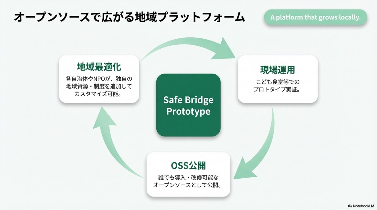 安全性・プライバシーへの取り組み